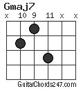 Gmaj7 chord