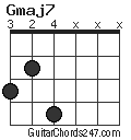 Gmaj7 chord