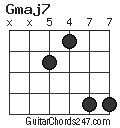 Gmaj7 chord