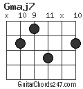 Gmaj7 chord