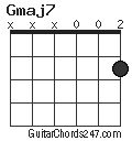 Gmaj7 chord