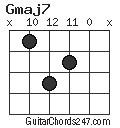 Gmaj7 chord