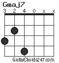 Gmaj7 chord