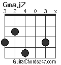 Gmaj7 chord