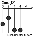 Gmaj7 chord