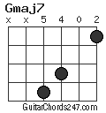 Gmaj7 chord