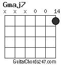 Gmaj7 chord