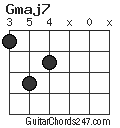 Gmaj7 chord