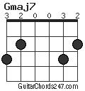 Gmaj7 chord