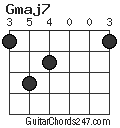 Gmaj7 chord