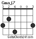 Gmaj7 chord