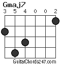 Gmaj7 chord