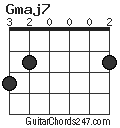 Gmaj7 chord