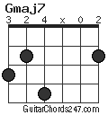 Gmaj7 chord