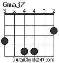 Gmaj7 chord