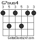 G7sus4 chord