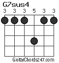 G7sus4 chord