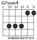 G7sus4 chord