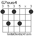 G7sus4 chord