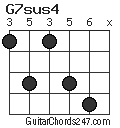 G7sus4 chord