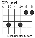 G7sus4 chord