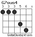 G7sus4 chord