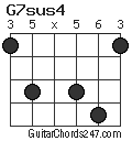 G7sus4 chord