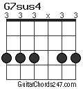 G7sus4 chord