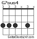 G7sus4 chord