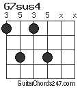 G7sus4 chord