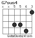 G7sus4 chord