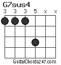 G7sus4 chord