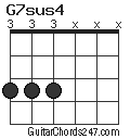 G7sus4 chord