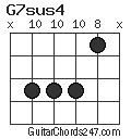 G7sus4 chord