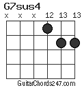 G7sus4 chord