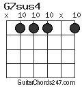 G7sus4 chord