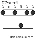 G7sus4 chord