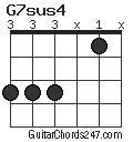 G7sus4 chord