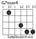 G7sus4 chord