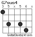 G7sus4 chord