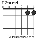 G7sus4 chord