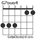 G7sus4 chord