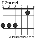 G7sus4 chord