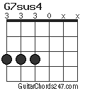 G7sus4 chord