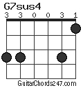 G7sus4 chord