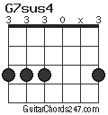 G7sus4 chord