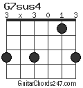 G7sus4 chord