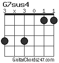 G7sus4 chord