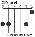 G7sus4 chord