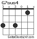 G7sus4 chord